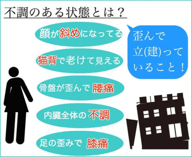 からだに不調がある状態とは?