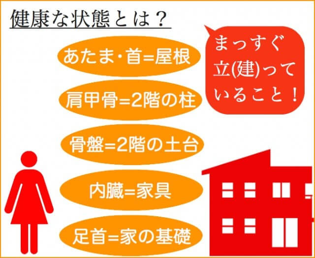 健康な状態とは?
