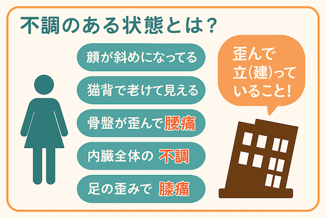 からだに不調がある状態とは？