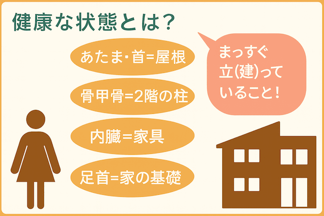 健康な状態とは？