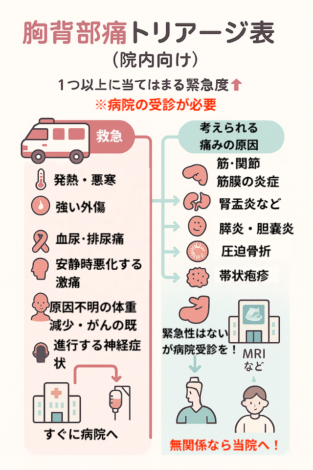 胸背部痛緊急