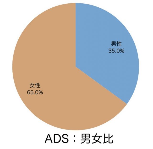 側わん症男女比