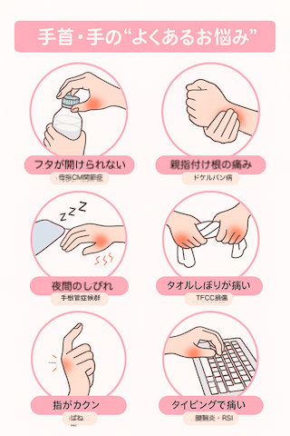 手首の痛みのよくある症状
