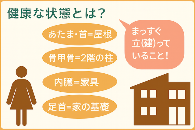 健康な状態とは？